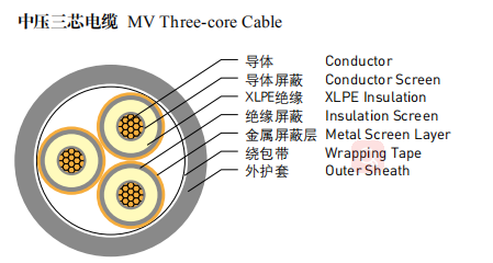 Огнезащитные стальные силовые кабели ядра XLPE ядра 4 MV 3 панцыря ленты 0